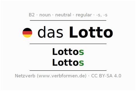 plural of lottery